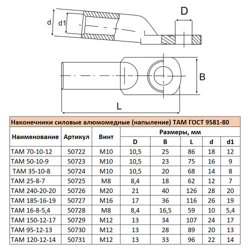 LD-ТАМ-25-8-7 Наконечник алюмомедный (напыление) ТАМ 25-8-7 ГОСТ 9581-80 LD-ТАМ-25-8-7 Наконечник алюмомедный (напыление) ТАМ 25-8-7 ГОСТ 9581-80