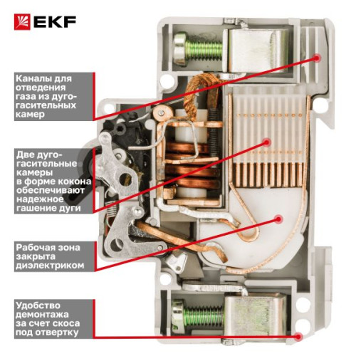 Авт. выкл. ВА 47-125 1P 125А (D) 15кА PROXIMA EKF