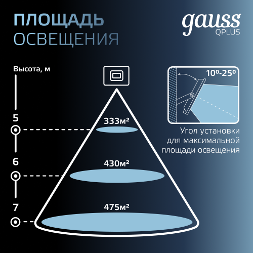 Прожектор светодиодный ДО 200 Вт 21000 Лм 6500К AC 220В IP65 290х32х400мм матированное закаленное стекло Qplus