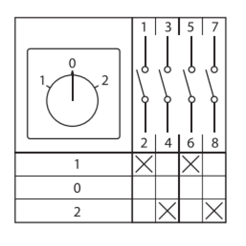 ПК-1-22 25А 2P «1-0-2» IP65 EKF