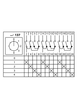 Кулачковый переключатель КПУ11-25/137 (0-1-2-3-4 3р) TDM