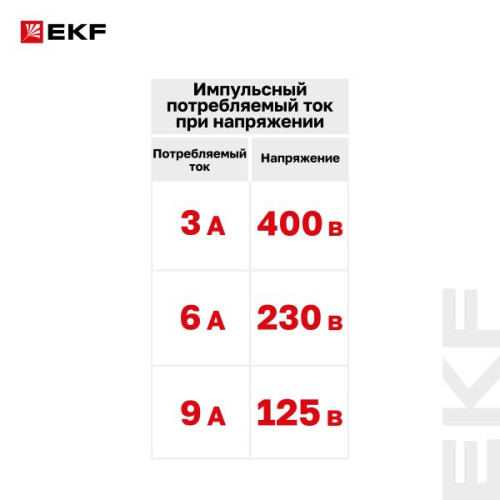 Расцепитель независимый AV-SNT DC 12-125В EKF Расцепитель независимый AV-SNT DC 12-125В EKF