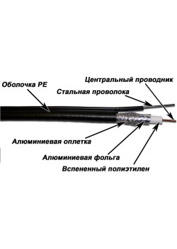 LANMASTER TWT-RG11-CS96/3-OTR