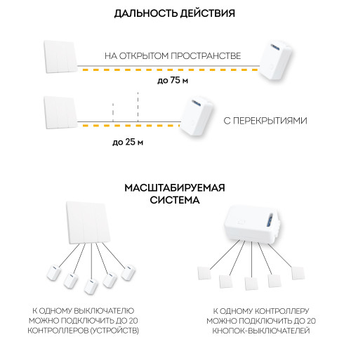 Выключатель беспроводной FERON TM83 SMART, 7мВт, IP20, трехклавишный, белый Выключатель беспроводной FERON TM83 SMART, 7мВт, IP20, трехклавишный, белый