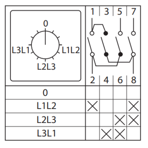 ПК-1-73 10А 3P для вольтметра (линейное напряжение) IP65 EKF