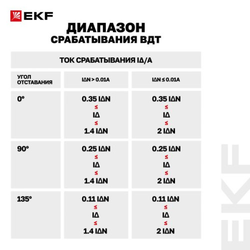 ВДТ DV 4P 25А 30мА тип A эл-мех 10kA AVERES EKF ВДТ DV 4P 25А 30мА тип A эл-мех 10kA AVERES EKF