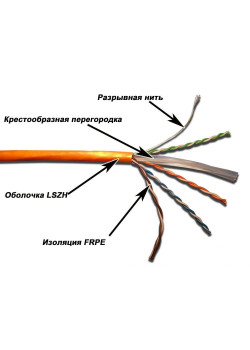 Кабель информационный Lanmaster TWT-6UTP-LSZH кат.6 UTP 4 пары 24AWG LSZH внутренний 305м белый