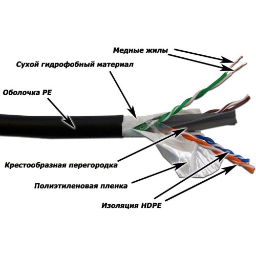 Кабель информационный Lanmaster LAN-6EUTP-WP-OUT кат.6 UTP 4 пары 23AWG PE внешний 305м черный Кабель информационный Lanmaster LAN-6EUTP-WP-OUT кат.6 UTP 4 пары 23AWG PE внешний 305м черный