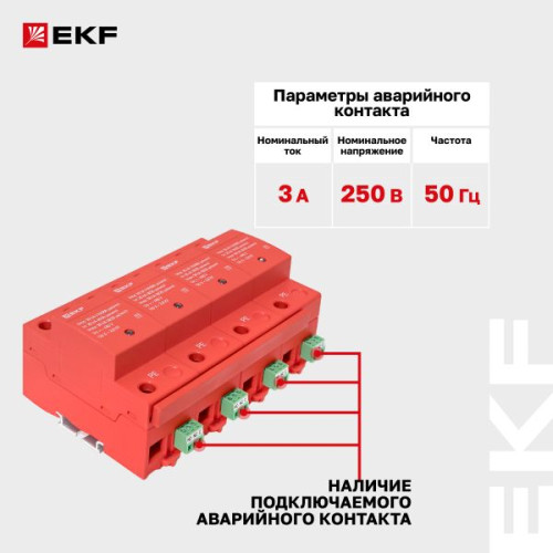 УЗИП Класс 1 Iimp 25kA (10/350μs) 4P EKF