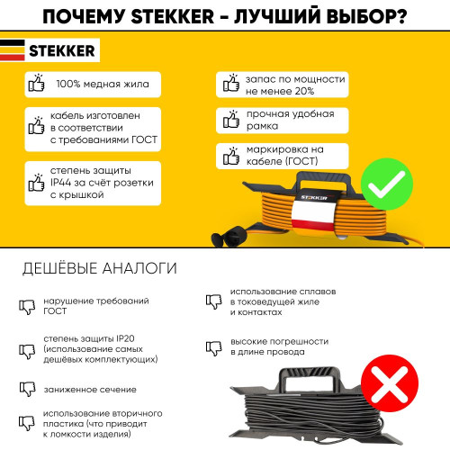 Удлинитель-шнур на рамке 1-местный с/з Stekker, HM04-01-30 (US1), 3*1,0мм2, 30м, 220В, 16А, Home, оранжевый Удлинитель-шнур на рамке 1-местный с/з Stekker, HM04-01-30 (US1), 3*1,0мм2, 30м, 220В, 16А, Home, оранжевый