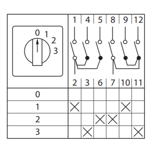 ПК-1-102 10А 2P «0-1-2-3» EKF ПК-1-102 10А 2P «0-1-2-3» EKF
