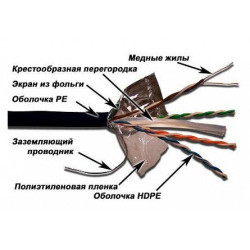 Кабель информационный Lanmaster LAN-6EFTP-WP-OUT кат.6 FTP 4 пары 24AWG PE внешний 305м черный