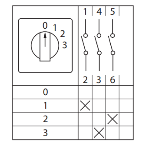 ПК-1-121 25А 1P «0-1-2-3» EKF ПК-1-121 25А 1P «0-1-2-3» EKF