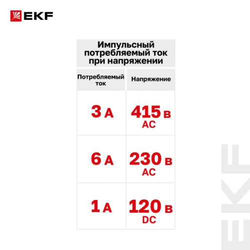 Расцепитель независимый AV-SNT-2 AC/DC 415В EKF Расцепитель независимый AV-SNT-2 AC/DC 415В EKF
