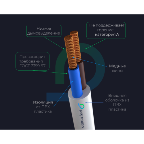 Провод ПВСнг(А)-LS 3х1.5-0.38/0.66