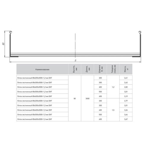 Лоток лестн. 80x600x3000-1,2 мм EKF Лоток лестн. 80x600x3000-1,2 мм EKF