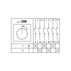 Кулачковый переключатель КПУ11-25/206 (1-2 3р (возврат)) TDM