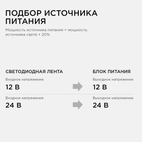 Блок питания 24В 60Вт импульсный IP67 175-265В 2.5А алюм. серебр. 185х40х22мм Apeyron 03-112