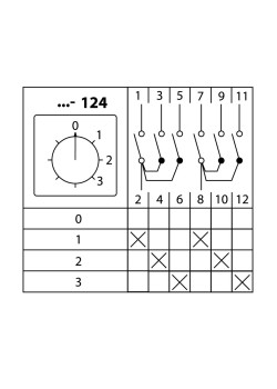 Кулачковый переключатель КПУ11-25/124 (0-1-2-3 2р) TDM