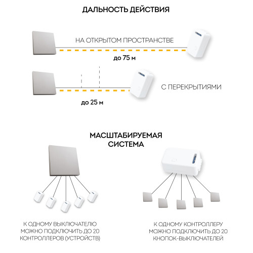 Кнопка-выключатель беспроводной FERON TM81, 7мВт, IP20, одноклавишный, серебро Кнопка-выключатель беспроводной FERON TM81, 7мВт, IP20, одноклавишный, серебро
