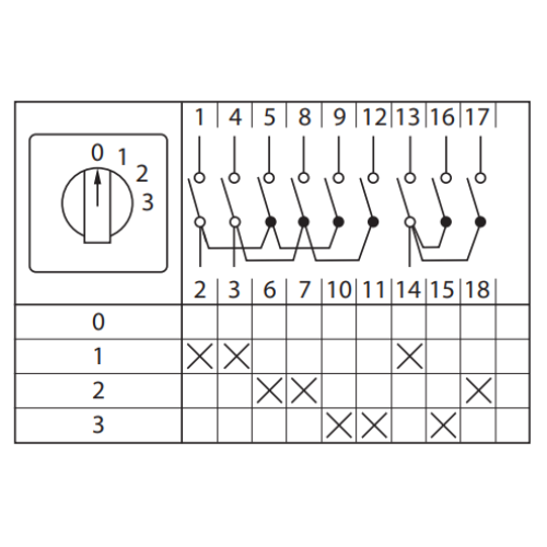 ПК-1-103 10А 3P «0-1-2-3» IP65 EKF