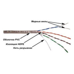 Кабель информационный Lanmaster TWT-5EUTP-XL кат.5E UTP 4 пары 24AWG PVC внутренний 305м серый