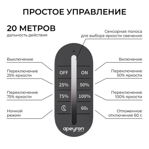 Диммер 12/24В 288/576Вт 3 канала 24А IP20 ПДУ RF сенсорный для монохромной светодиодной ленты Apeyron 04-101 Диммер 12/24В 288/576Вт 3 канала 24А IP20 ПДУ RF сенсорный для монохромной светодиодной ленты Apeyron 04-101
