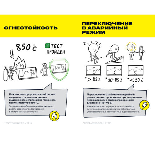 Светильник аварийный ДПА 5044-3 постоянного/непостоянного действия совместим с УДТУ 3ч IP65 IEK
