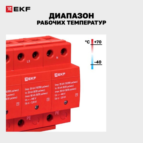 УЗИП Класс 1 Iimp 25kA (10/350μs) 4P EKF