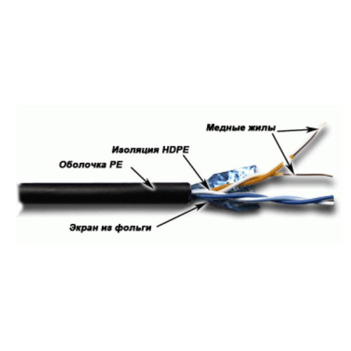 LANMASTER TWT-5EFTP2-OUT