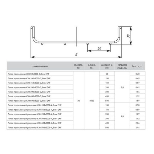 Лоток проволоч. 30x50x3000-3,8 мм EKF Лоток проволоч. 30x50x3000-3,8 мм EKF