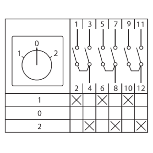 ПК-1-43 63А 3P «1-0-2» IP65 EKF