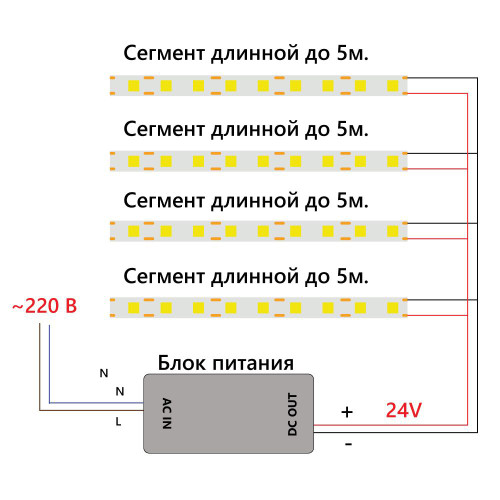 Светодиодная COB лента Feron LS530, 320SMD(2110) 10Вт/м 24V 5000*8*1.8мм 6500К IP20 Светодиодная COB лента Feron LS530, 320SMD(2110) 10Вт/м 24V 5000*8*1.8мм 6500К IP20