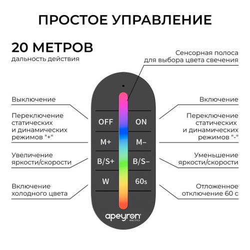 Контроллер RGB 12/24В 288/576Вт 3 канала 24А IP20 ПДУ RF сенсорный Apeyron 04-103
