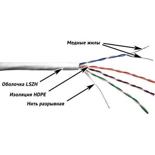 Кабель информационный Lanmaster TWT-5EUTP-LSZH кат.5E UTP 4 пары 24AWG LSZH внутренний 305м белый Кабель информационный Lanmaster TWT-5EUTP-LSZH кат.5E UTP 4 пары 24AWG LSZH внутренний 305м белый