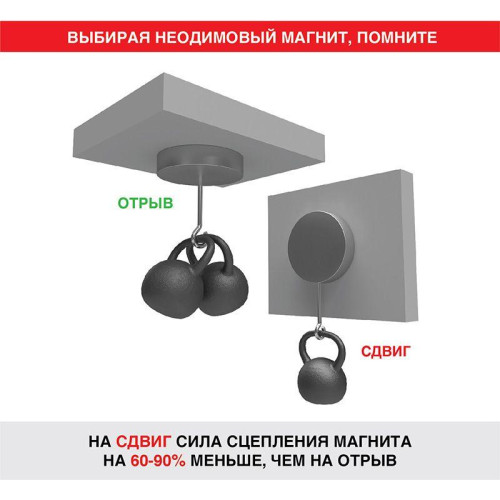 Магнит неодимовый диск 15х2мм сцепление 2.3 кг (блист.5шт) Rexant 72-3132 Магнит неодимовый диск 15х2мм сцепление 2.3 кг (блист.5шт) Rexant 72-3132