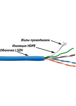 LANMASTER LAN-5EUTP-PT-LSZH-BL