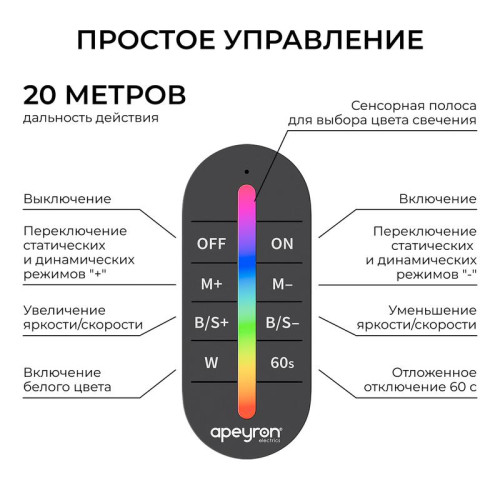 Контроллер RGBW 12/24В 288/576Вт 4 канала 24А IP20 ПДУ RF сенсорный Apeyron 04-104