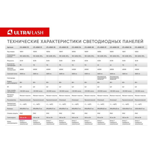 Светильник светодиодный LTL-6060-34 36Вт 4000К 3600лм 595х595х17 ЕМС опал универс. панель Ultraflash 16048
