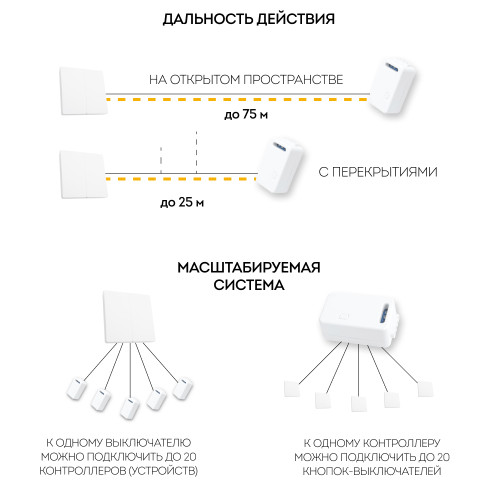 Выключатель беспроводной FERON, TM82 SMART, 7мВт, IP20, двухклавишный, белый