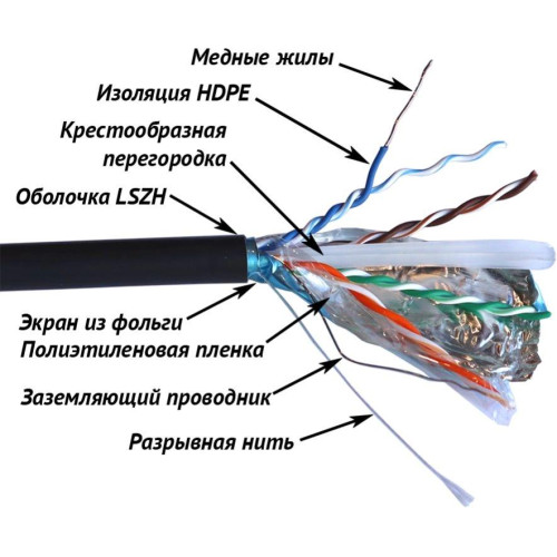 Кабель информационный Lanmaster TWT-6FTP-UNV кат.6 FTP 4 пары LSZH 305м белый Кабель информационный Lanmaster TWT-6FTP-UNV кат.6 FTP 4 пары LSZH 305м белый