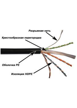 LANMASTER LAN-6EUTP-OUT