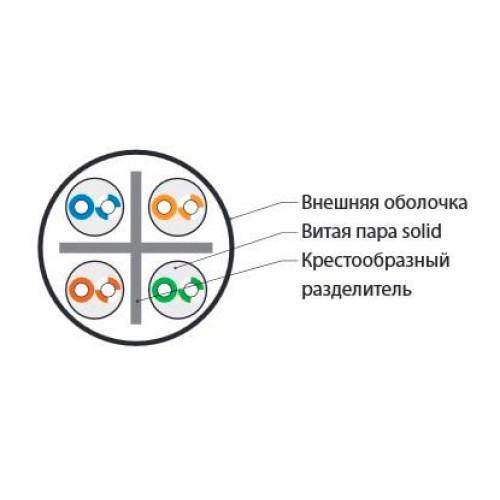 Кабель информационный Hyperline UUTP4-C6-S23-IN-LSZH-GY-305 кат.6 UTP 4 пары 23AWG LSZH внутренний 305м серый