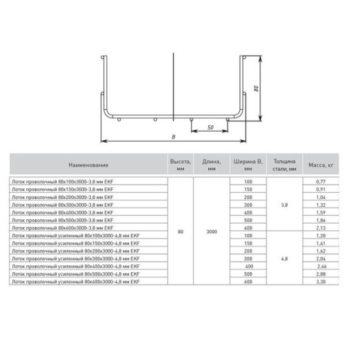 Лоток проволоч. 80x200x3000-3,8 мм EKF Лоток проволоч. 80x200x3000-3,8 мм EKF