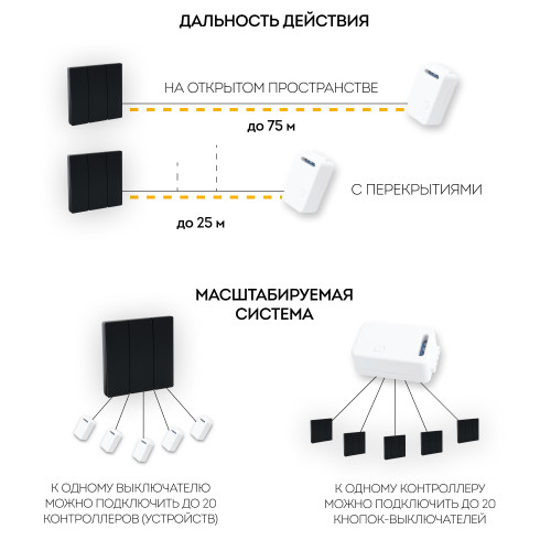 Выключатель беспроводной FERON TM83, 7мВт, IP20, трехклавишный, черный Выключатель беспроводной FERON TM83, 7мВт, IP20, трехклавишный, черный