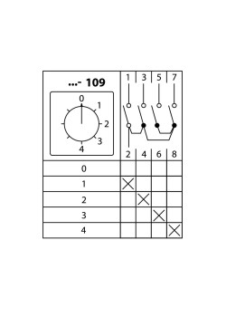 Кулачковый переключатель КПУ11-25/109 (0-1-2-3-4 1р) TDM