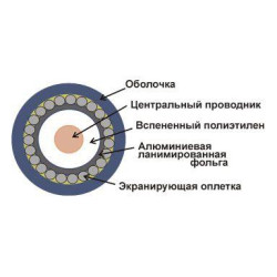 Кабель коаксиальный Lanmaster TWT-RG6U-CS48/1-WH RG-6/U FTP 75Om PVC внутренний 100м белый