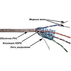 Кабель информационный Lanmaster TWT-5EFTP-XS кат.5E FTP 4 пары 24AWG PVC внутренний 305м серый