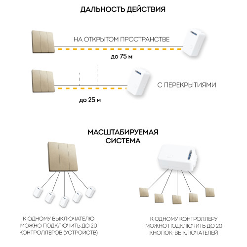 Выключатель беспроводной FERON TM83, 7мВт, IP20, трехклавишный, золото Выключатель беспроводной FERON TM83, 7мВт, IP20, трехклавишный, золото