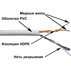 Кабель информационный Lanmaster TWT-5EUTP2-XS кат.5E UTP 2 пары 24AWG PVC внутренний 305м серый